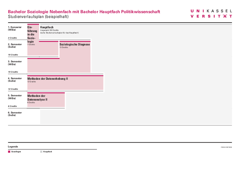 Soziologie Nebenfach Musterstudienplan